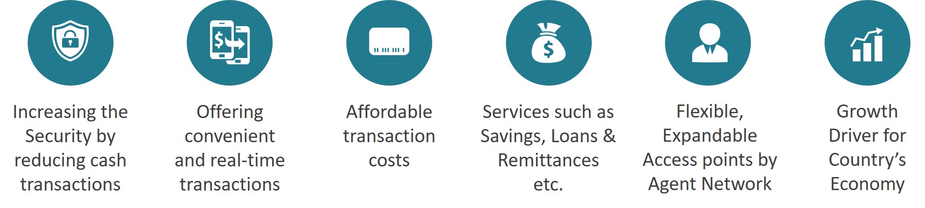 Banks Vs. Telcos 3