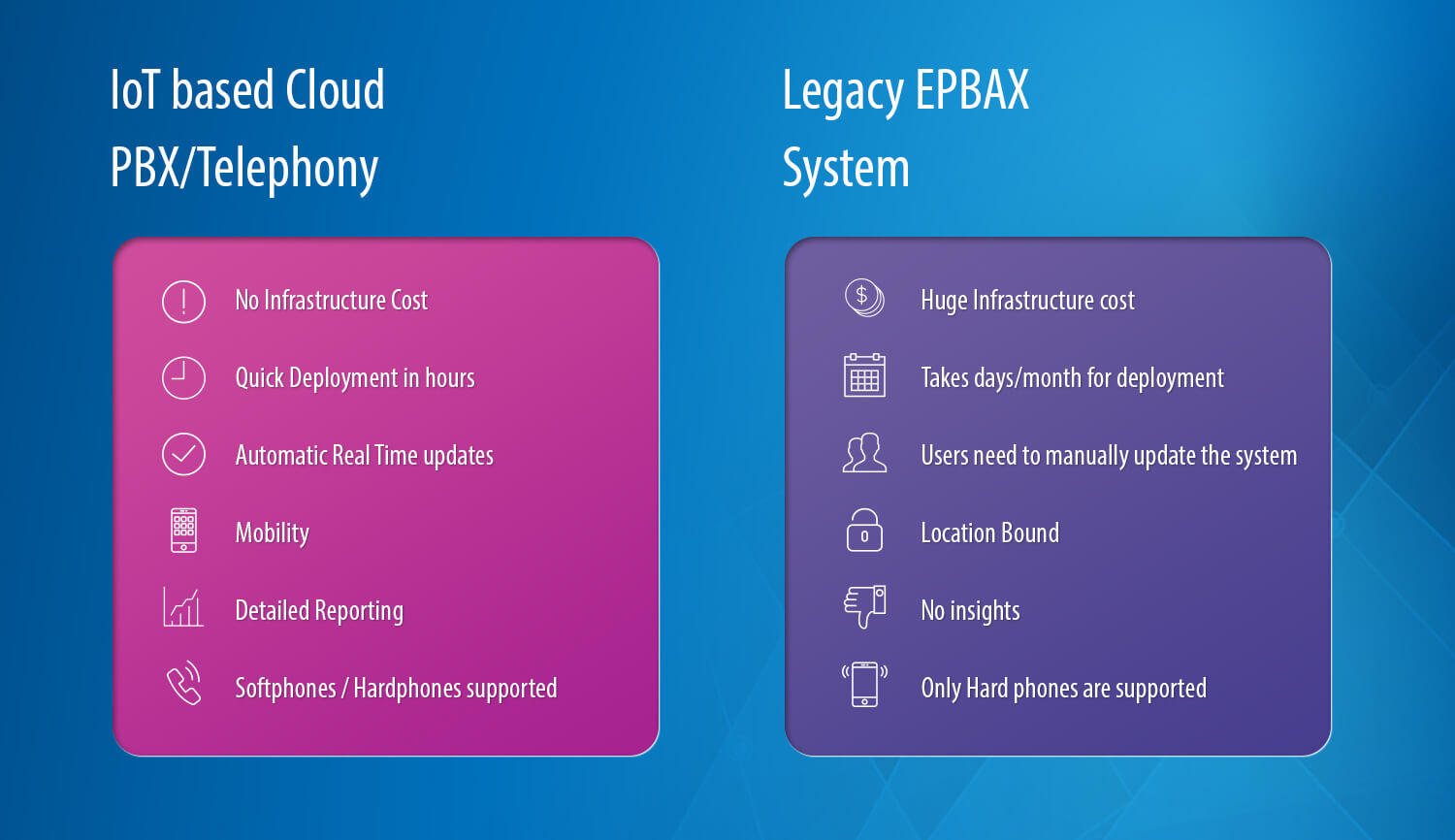 IoT based Cloud PBX