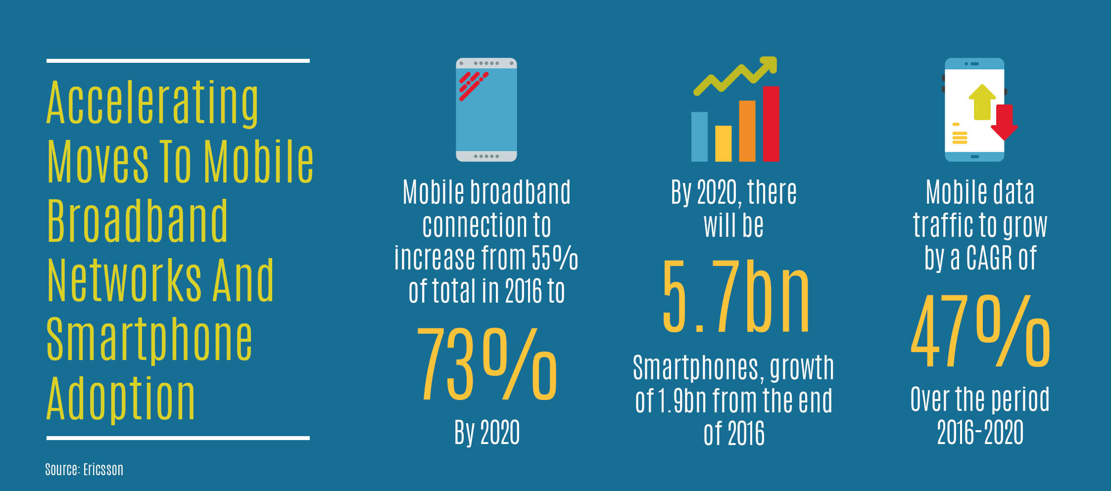 Tips for Telecom Companies