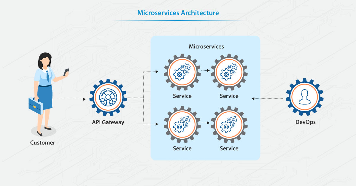 MicroServices Architecture