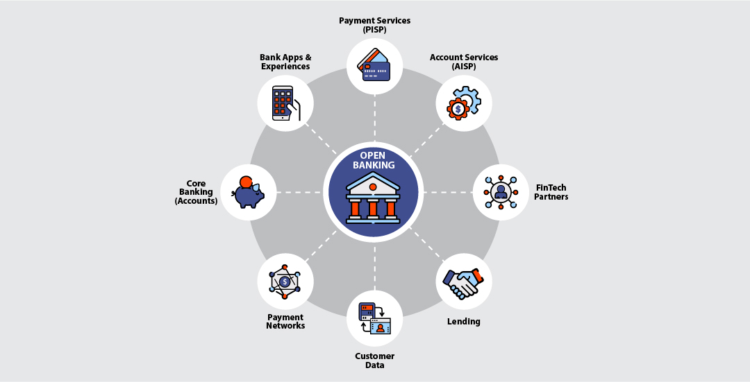 open banking solution